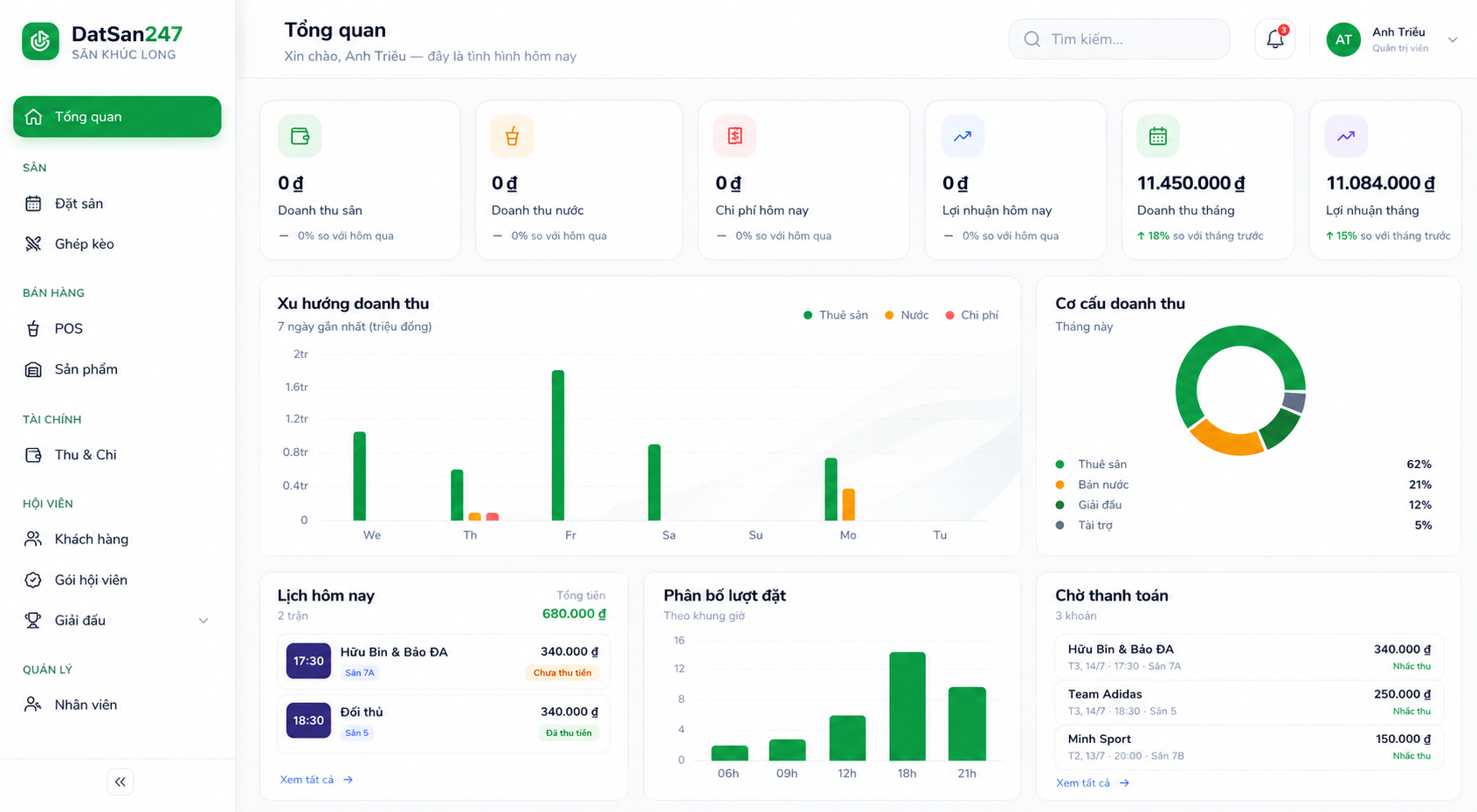DatSan247 dashboard